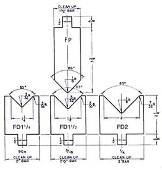 85° Forming Punches and Die Sets
