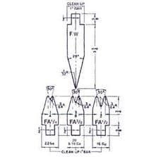 Acute Forming Punches and Die Sets
