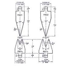Acute Forming Punches and Die Sets